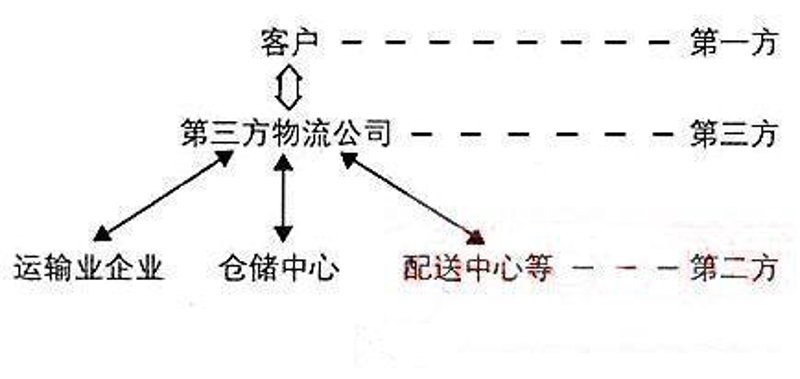 整车零担货物运输公司的选择,如何做出明智决策?